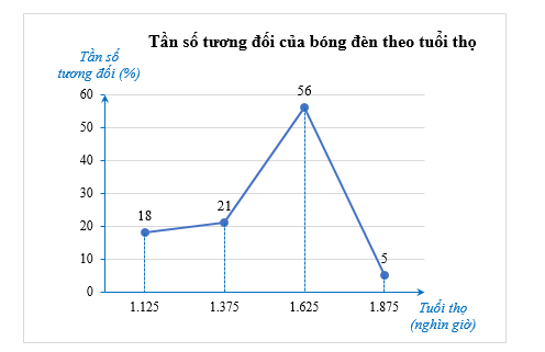 Thực hành 3 trang 45 Toán 9 Tập 2 Chân trời sáng tạo | Giải Toán 9