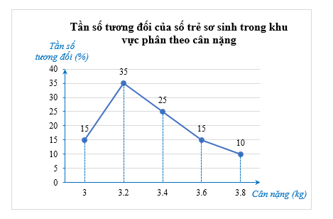 Thực hành 4 trang 45 Toán 9 Tập 2 Chân trời sáng tạo | Giải Toán 9