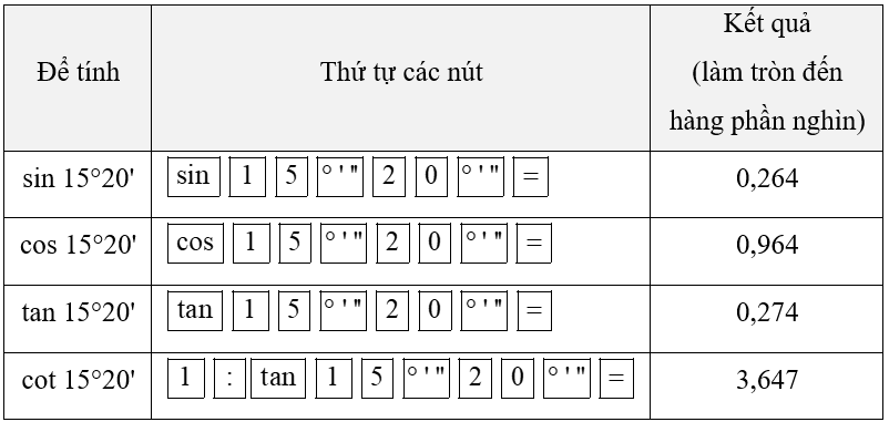 Thực hành 4 trang 65 Toán 9 Tập 1 Chân trời sáng tạo | Giải Toán 9