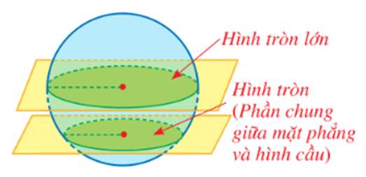 10 Bài tập Hình cầu (có đáp án) | Chân trời sáng tạo Trắc nghiệm Toán 9