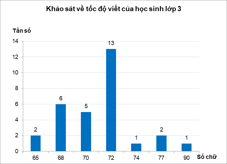 10 Bài tập trắc nghiệm Toán 9 Chân trời sáng tạo Chương 7 (có đáp án)