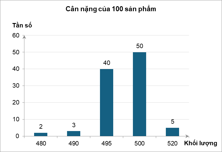 10 Bài tập trắc nghiệm Toán 9 Chân trời sáng tạo Chương 7 (có đáp án)