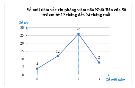 Vận dụng trang 29 Toán 9 Tập 2 Chân trời sáng tạo | Giải Toán 9