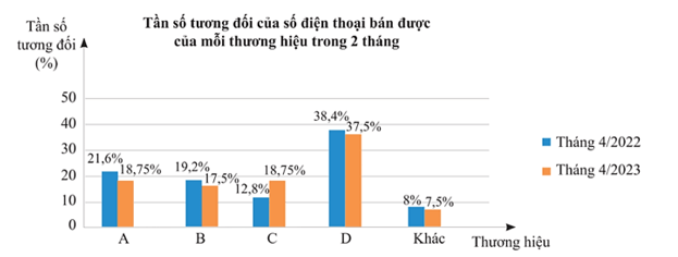 Vận dụng 2 trang 36 Toán 9 Tập 2 Chân trời sáng tạo | Giải Toán 9