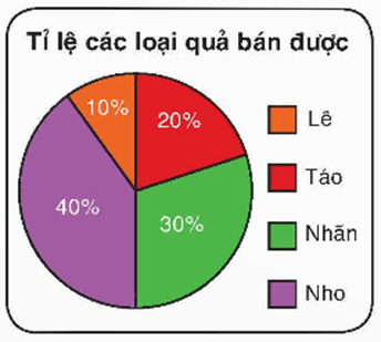 Bài 12 trang 128 Toán 9 Tập 2 | Kết nối tri thức Giải Toán 9