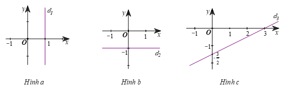 Khái niệm phương trình và hệ hai phương trình bậc nhất hai ẩn (Lý thuyết Toán lớp 9) | Kết nối tri thức