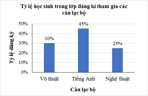 Bảng tần số tương đối và biểu đồ tần số tương đối (Lý thuyết Toán lớp 9) | Kết nối tri thức