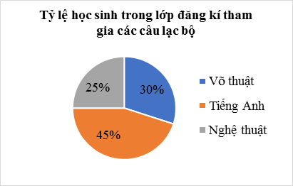 Bảng tần số tương đối và biểu đồ tần số tương đối (Lý thuyết Toán lớp 9) | Kết nối tri thức