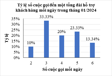 Bảng tần số tương đối và biểu đồ tần số tương đối (Lý thuyết Toán lớp 9) | Kết nối tri thức