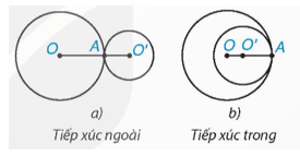 Tổng hợp lý thuyết Toán 9 Chương 5 Kết nối tri thức