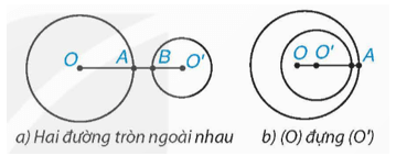 Tổng hợp lý thuyết Toán 9 Chương 5 Kết nối tri thức