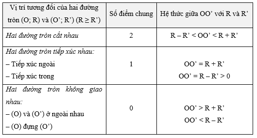 Tổng hợp lý thuyết Toán 9 Chương 5 Kết nối tri thức