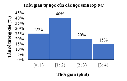 Bài tập cuối chương 7 (Lý thuyết Toán lớp 9) | Kết nối tri thức