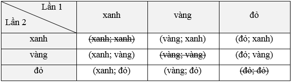 Bài tập cuối chương 8 (Lý thuyết Toán lớp 9) | Kết nối tri thức