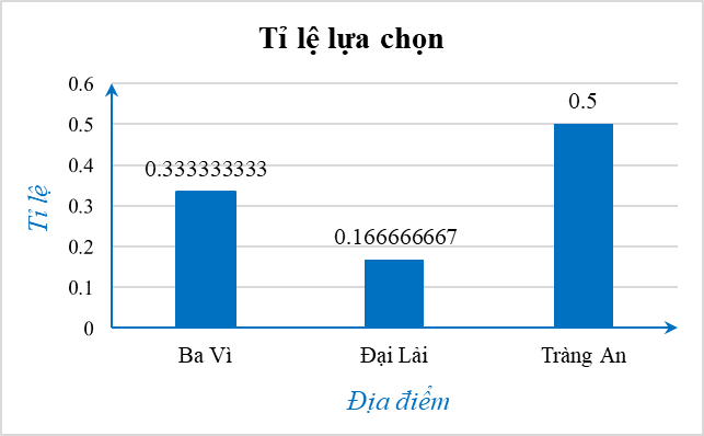 Thực hành 1 trang 122 Toán 9 Tập 2 | Kết nối tri thức Giải Toán 9