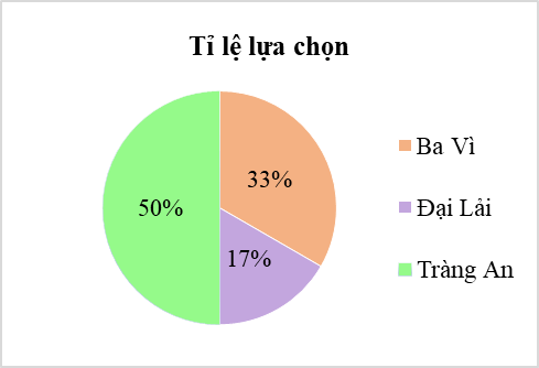 Thực hành 1 trang 122 Toán 9 Tập 2 | Kết nối tri thức Giải Toán 9