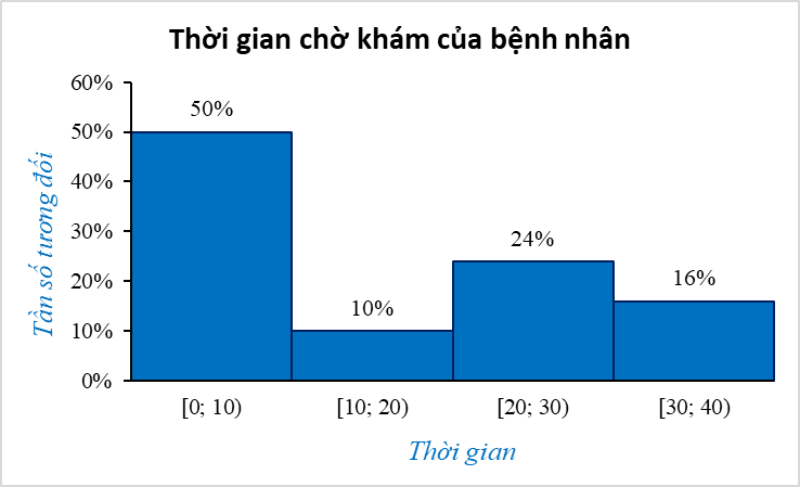 Thực hành 2 trang 124 Toán 9 Tập 2 | Kết nối tri thức Giải Toán 9