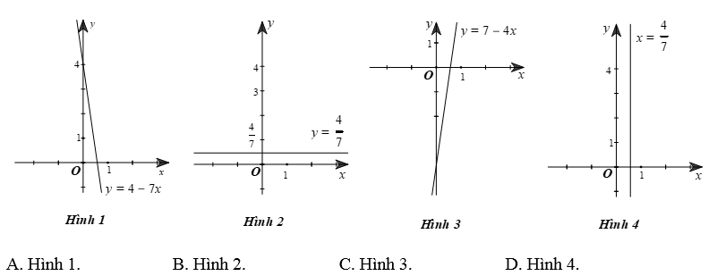 10 Bài tập trắc nghiệm Toán 9 Kết nối tri thức Chương 1 (có đáp án)