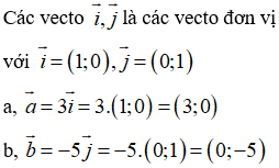 Bài tập Tọa độ của vecto, tọa độ của một điểm (cực hay, chi tiết)