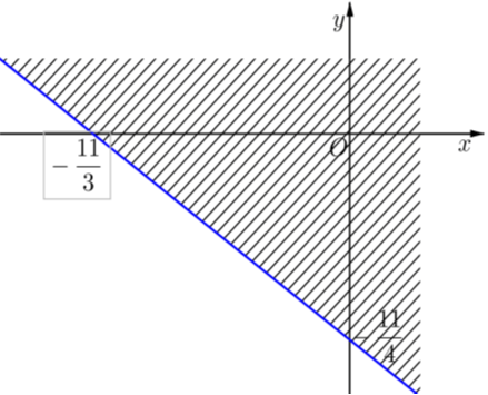 Chuyên đề Bất phương trình và hệ bất phương trình bậc nhất hai ẩn lớp 10 (Kết nối tri thức)