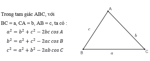 Cách giải bài tập về Định lí Cô-sin trong tam giác (cực hay, chi tiết)