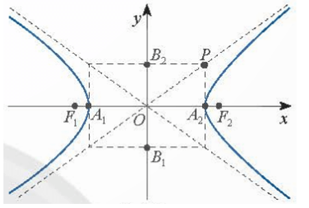 Độ dài trục ảo hyperbol là gì lớp 10 (chi tiết nhất)