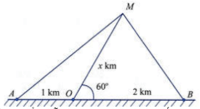Giải phương trình căn ax^2 + bx + c  = căn dx^2 + ex + f lớp 10 (chi tiết nhất)