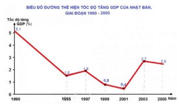 Hàm số cho bằng biểu đồ là gì lớp 10 (chi tiết nhất)