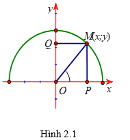 Chuyên đề Hệ thức lượng trong tam giác. Vectơ lớp 10 (Cánh diều)