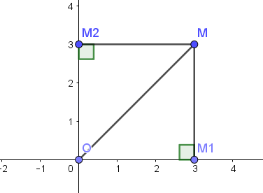 Hệ trục tọa độ trong mặt phẳng và cách giải bài tập hay, chi tiết