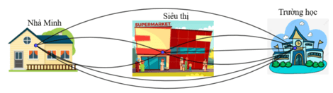 Kết hợp quy tắc cộng và quy tắc nhân lớp 10 (chi tiết nhất)