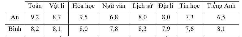 Khoảng biến thiên như nào thì sự phân tán lớn lớp 10 (chi tiết nhất)