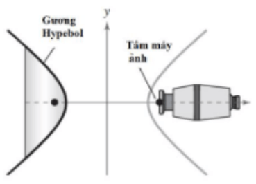 Một số ứng dụng của ba đường conic lớp 10 (chi tiết nhất)