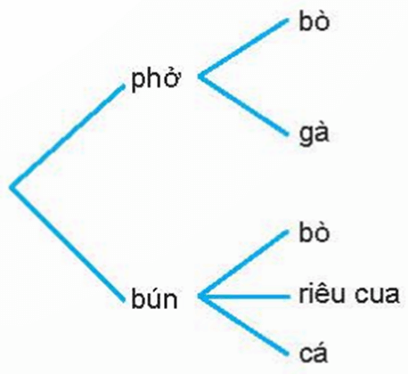 Quy tắc cộng là gì lớp 10 (chi tiết nhất)