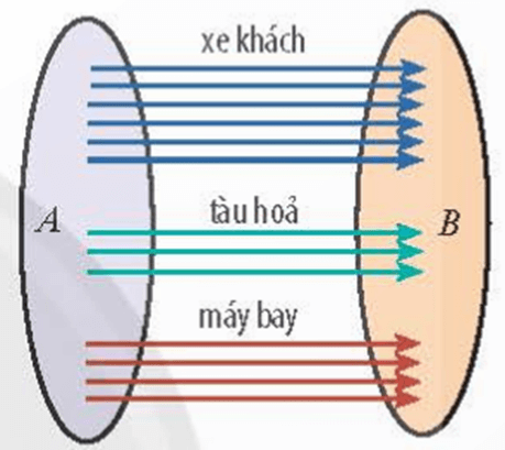Quy tắc cộng là gì lớp 10 (chi tiết nhất)