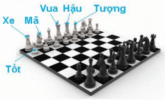 Quy tắc cộng là gì lớp 10 (chi tiết nhất)