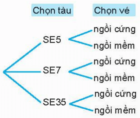 Quy tắc nhân là gì lớp 10 (chi tiết nhất)