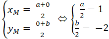 Cách viết phương trình đoạn chắn của đường thẳng hay, chi tiết