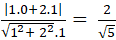 Viết phương trình đường thẳng d đi qua M và tạo với d’ một góc