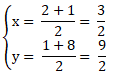 Viết phương trình đường tròn đi qua 3 điểm (đường tròn ngoại tiếp tam giác)