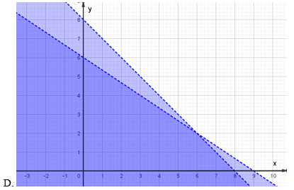 Xác định miền nghiệm của hệ bất phương trình bậc nhất hai ẩn (cách giải + bài tập)