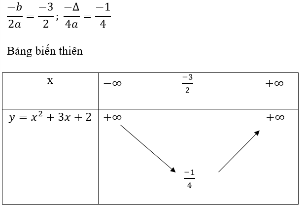 Hàm số bậc hai: Việc giải quyết các phương trình hàm số bậc hai là một kỹ năng Toán học cần thiết. Xem hình ảnh liên quan để khám phá những tính chất đặc biệt của hàm số bậc hai và cách áp dụng chúng để giúp giải quyết các bài toán.