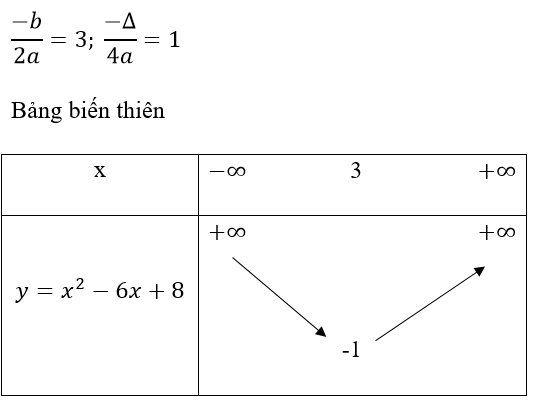 Hãy xem hình ảnh liên quan để tìm hiểu về các đường cong của đồ thị hàm số bậc hai, đồng thời cũng đưa ra được quy luật và phương pháp trong việc giải quyết bài toán liên quan đến hàm số này.