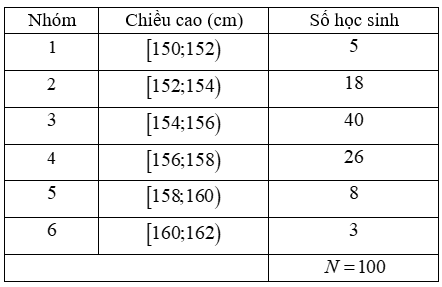 Chuyên đề Các số đặc trưng đo xu thế trung tâm cho mẫu số liệu ghép nhóm lớp 11 (Chân trời sáng tạo)