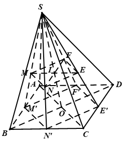 Cách chứng minh 4 điểm đồng phẳng, 3 đường thẳng đồng quy - Toán lớp 11