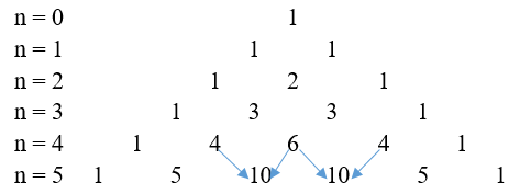 Cách khai triển nhị thức Newton: tìm hệ số, số hạng trong khai triển cực hay