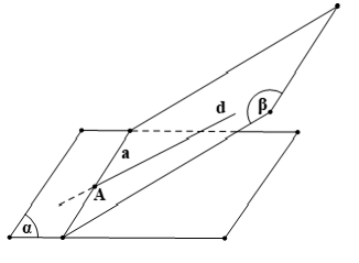 Cách tìm giao điểm của đường thẳng và mặt phẳng cực hay