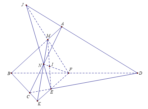 Cách tìm quỹ tích giao điểm của hai đường thẳng cực hay - Toán lớp 11