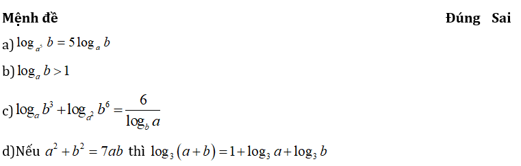 Chuyên đề bồi dưỡng HSG Toán 11 Phương trình và bất phương trình mũ logarit (có lời giải)