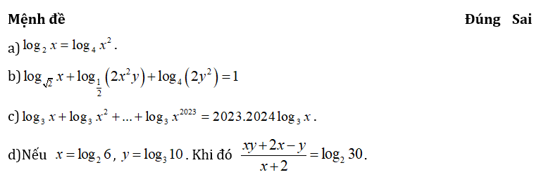 Chuyên đề bồi dưỡng HSG Toán 11 Phương trình và bất phương trình mũ logarit (có lời giải)